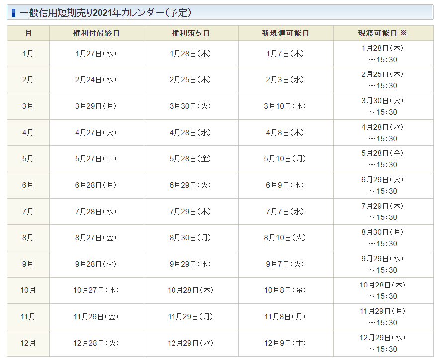 2月優待 141銘柄 ３月優待 815銘柄 所要額 逆日歩一覧 ２ 10終値 ｆｉｒｅ目指して長期投資しましょ